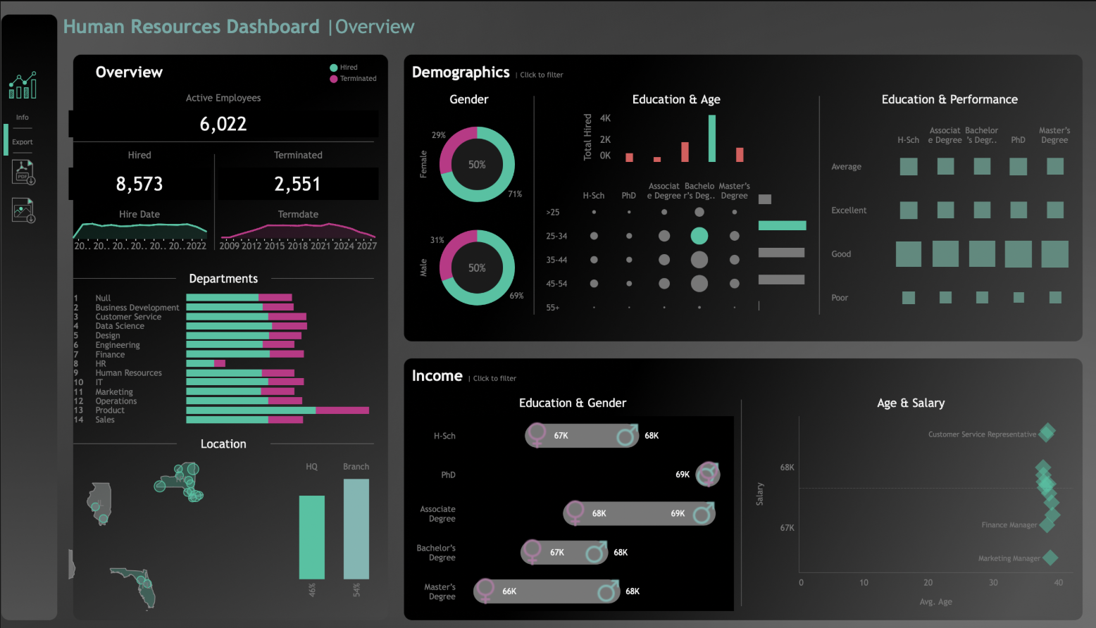 HR Analytics Dashboard