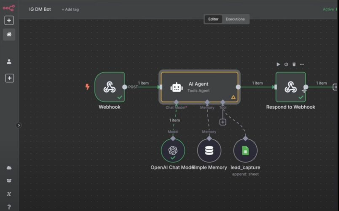 Instagram DM Automation Workflow