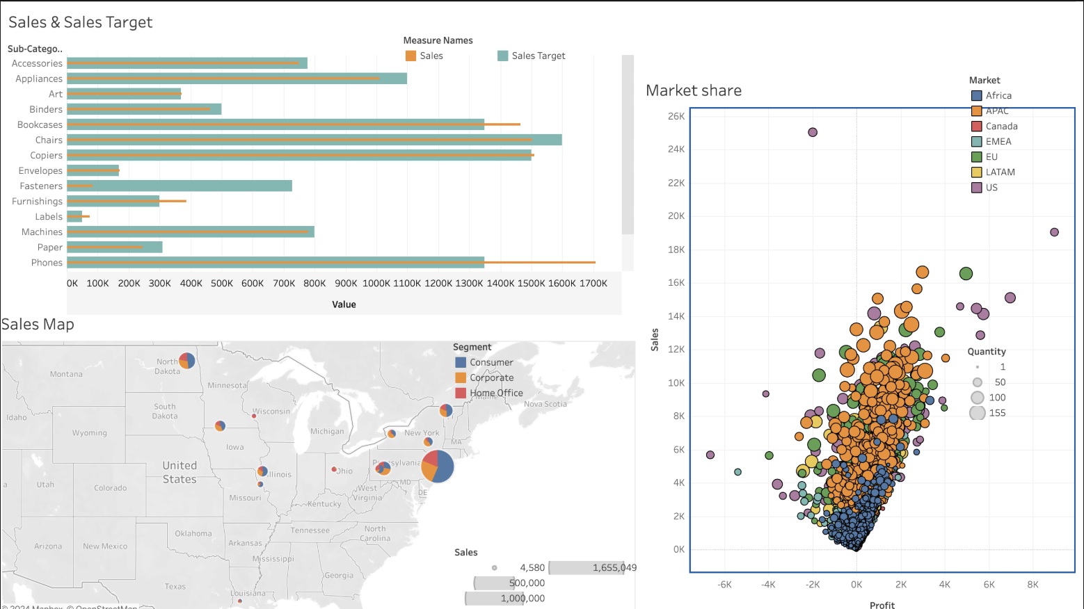 Sales Intelligence Dashboard