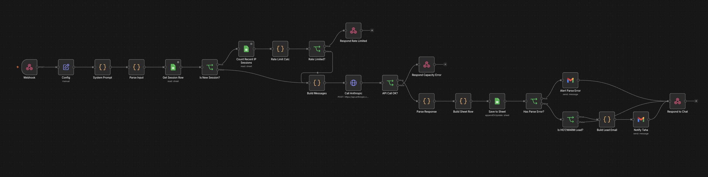 MinCac Audit Chatbot